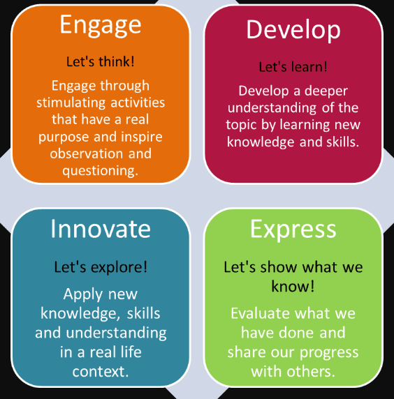 Curriculum - Intent, Implementation, Impact - Alumnis