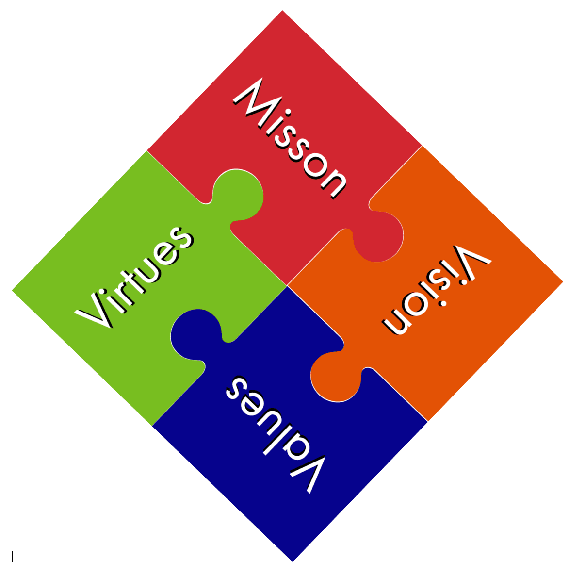 Jigsaw angle